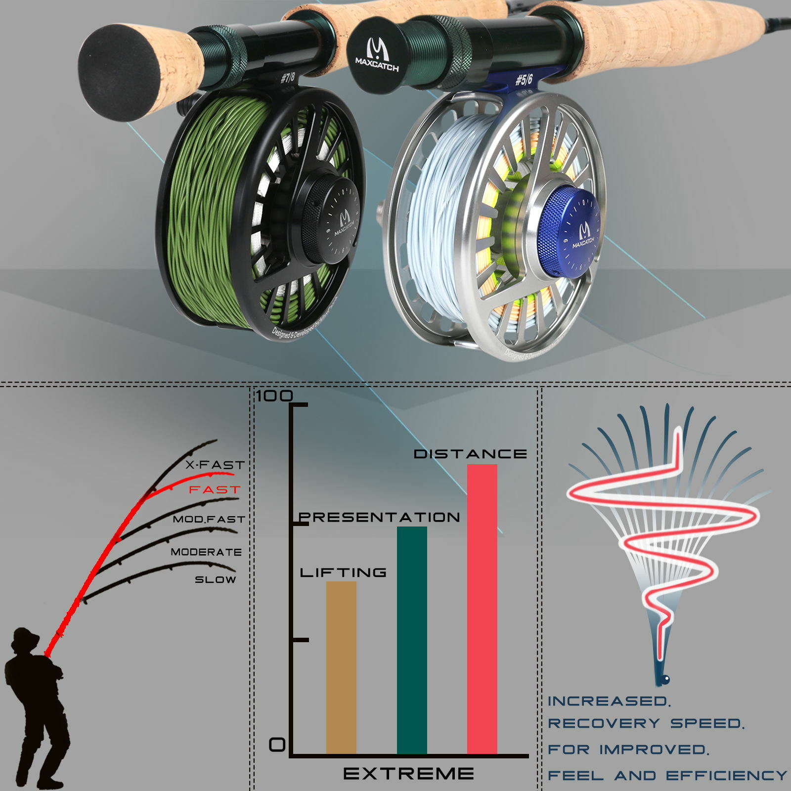 Extreme 3/4/5/6/7/8WT Fly Fishing Rod Combo, Fly Reel,Line,Flies Outfit