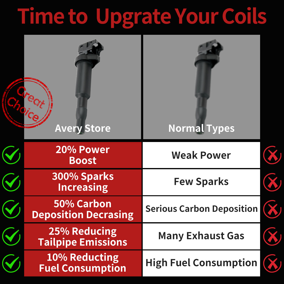 ✅ OEM 6 Ignition Coil + Iridium Spark plugs for BMW 128 335 328 528 535 X5 UF592