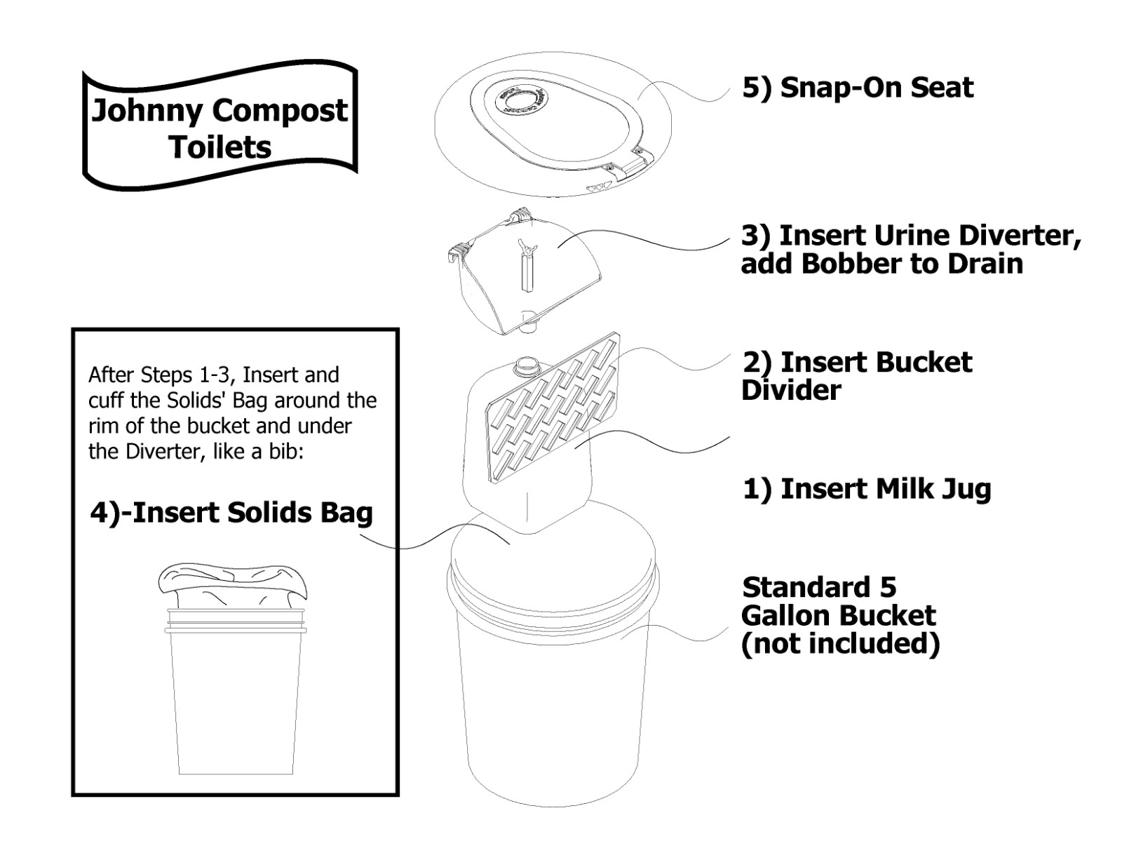 NETTYgo - Composting, Separating Toilet Kit - just add 5 gallon bucket, 13g bag
