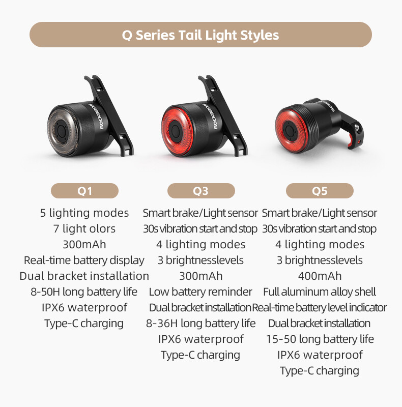 ROCKBROS Bicycle Light Sets MTB Bike Front Rear Lamp USB-C LED Headlight 1500LM