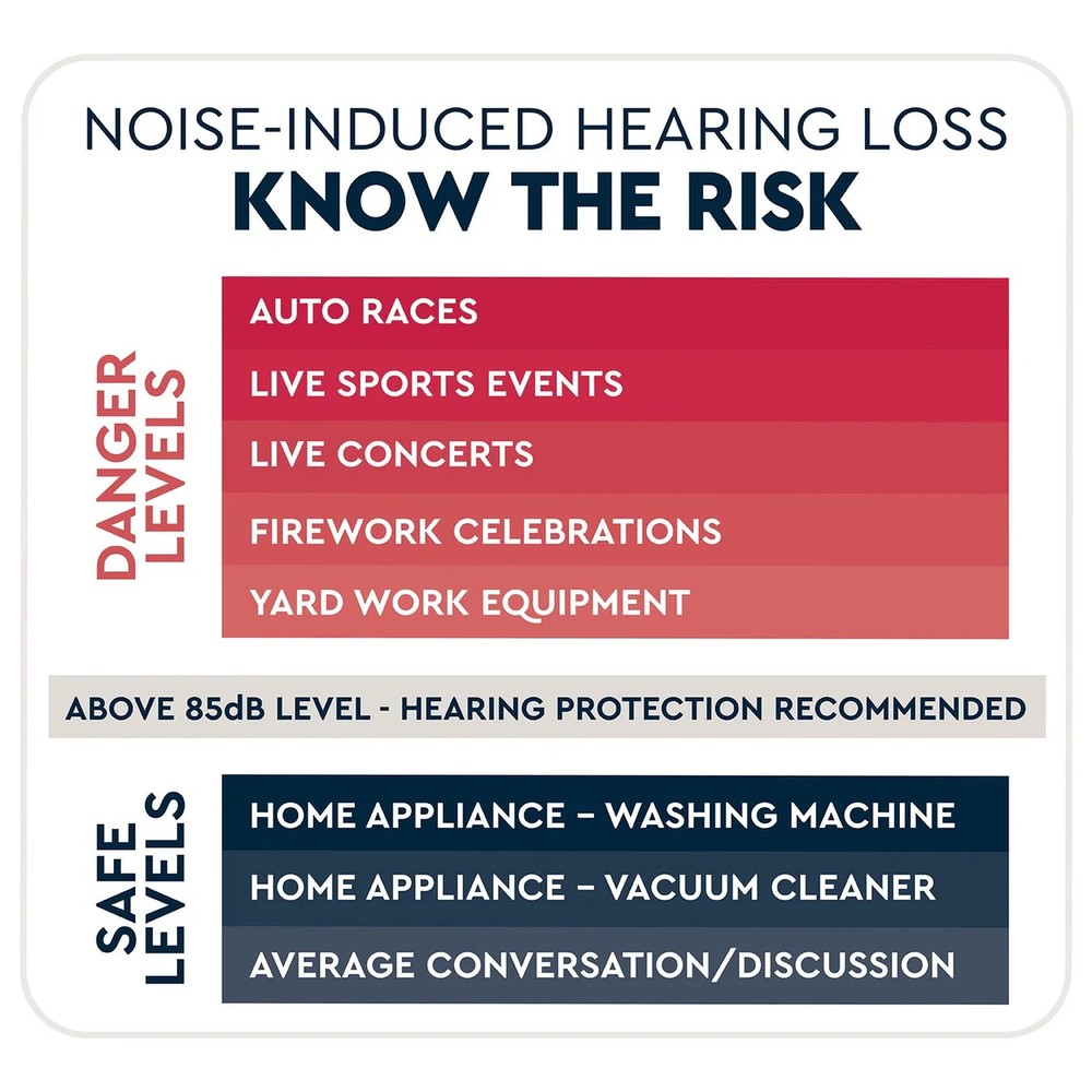 Lucid Hearing - Travel Hearing Protection