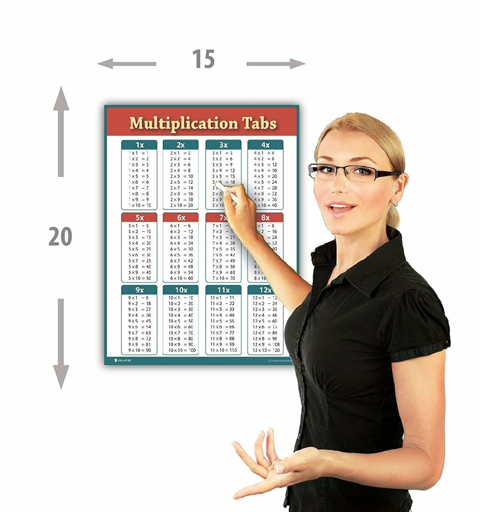 Learning Multiplication Tables Chart Laminated Classroom Poster