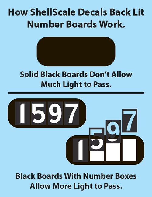 HO114BL Backlit ALCO 4 3/4" Numbers W/Boards DECALS ShellScale Decals