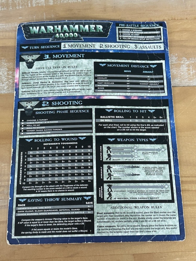 Warhammer Pre-Battle Sequence, Imperial Guard Codex, 33 Green W/white Dice