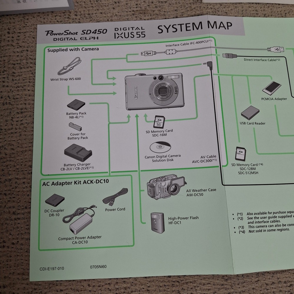 Canon Powershot S450 Digital ELPH System Map /Printer Manual/Software Guide