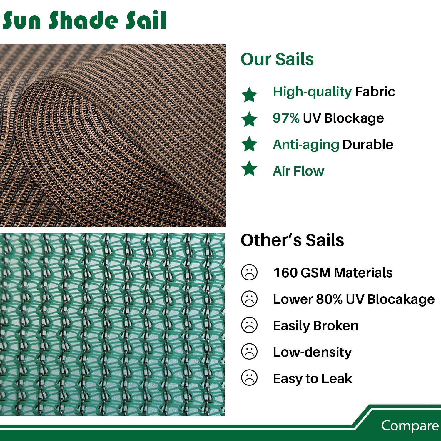 20'x20' Sun Shade Sail w/ Cable UV Block Backyard Deck Garden Pool Cover Outdoor