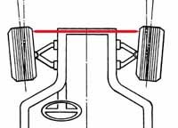 SPC Performance for (WA918) WHEEL SPREADER