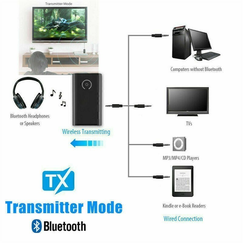 2 In 1 Bluetooth 5.0 Transmitter Receiver Wireless Audio 3.5mm Aux Adapter