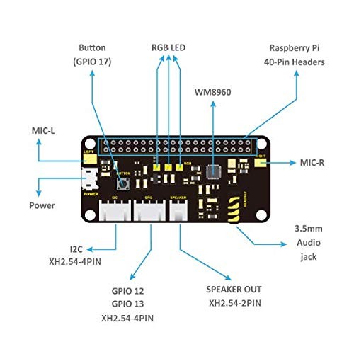 ReSpeaker 2-Mic Pi HAT V1.0 for Raspberry Pi 4/4B, Raspberry Pi 3 3B+/2 2B