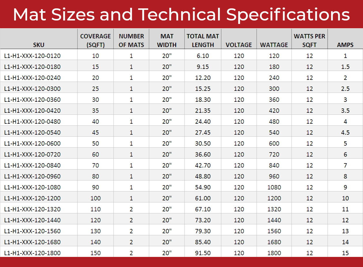 LuxHeat Mat Kit 120v (10-150sqft) Electric Radiant Floor Heating System Tile and