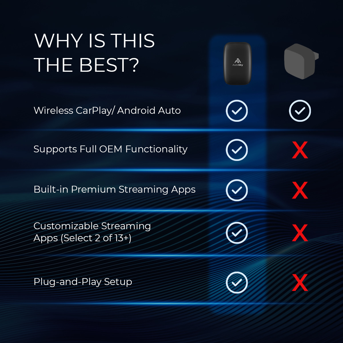 Wireless CarPlay AI Box | Android Auto | Netflix YouTube & More