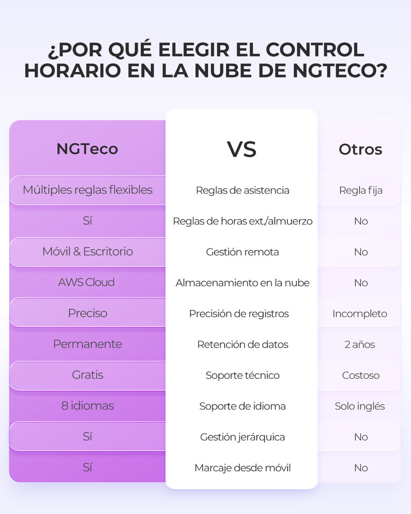 NGTeco TC4 Time Clock Cloud-Based 2.4G WiFi Customization Rule Clock in Machine