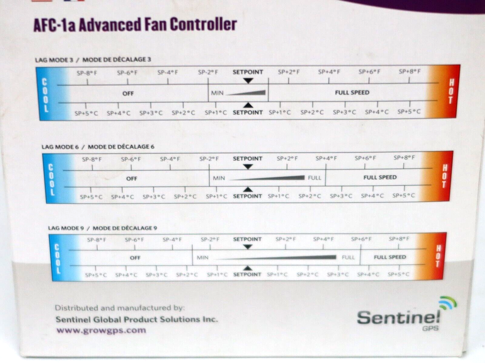 Sentinel GPS AFC-1a Advanced Fan Controller New Open Box