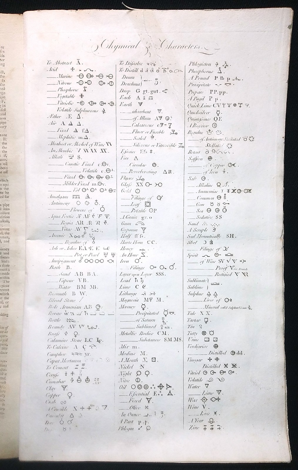 Rare art SYSTEM OF CHYMISTRY/CHEMISTRY APPARATUS copper engraving 1790s science