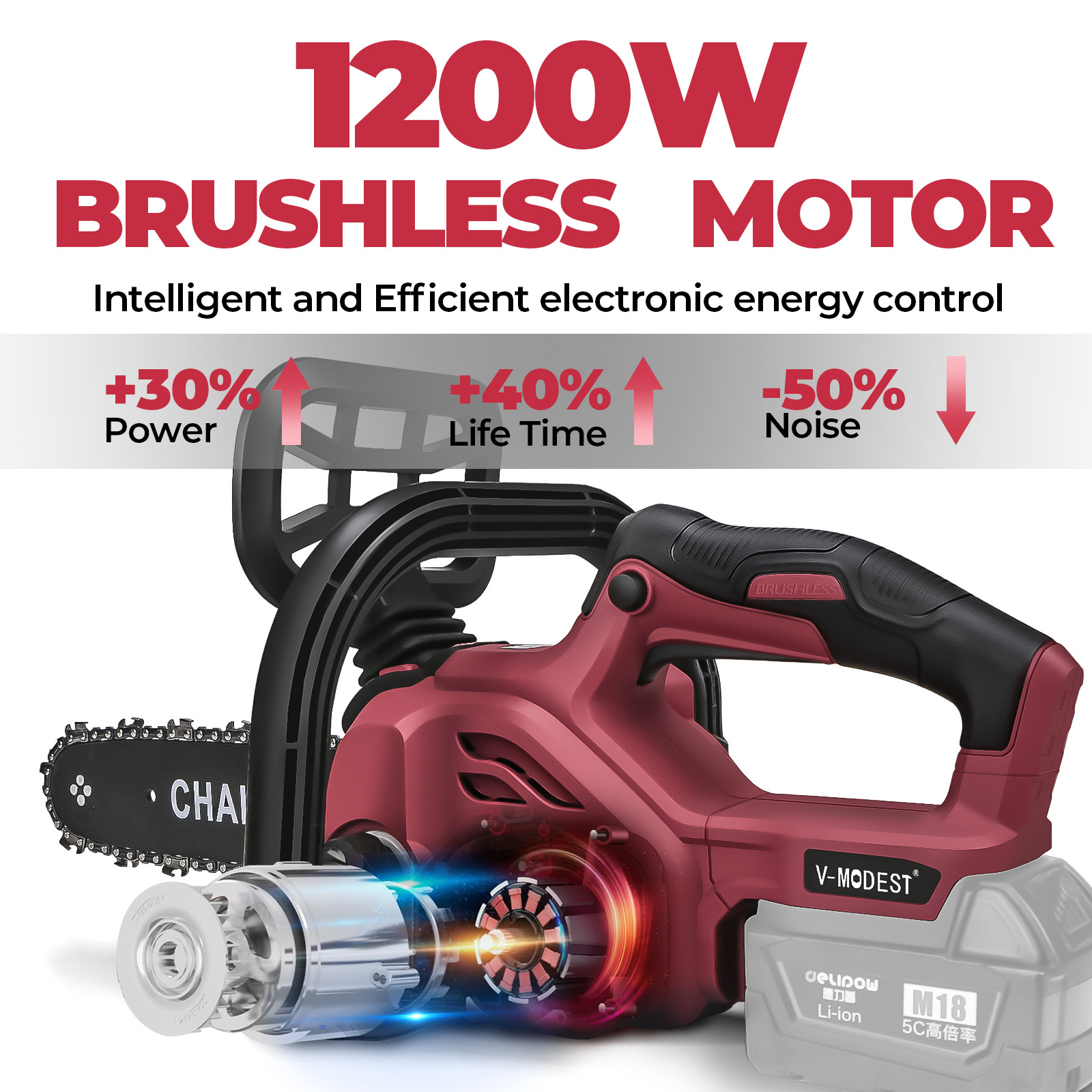 Compatible Milwaukee M18 Fuel 18V Battery Brushless 12 in Cordless Chainsaw