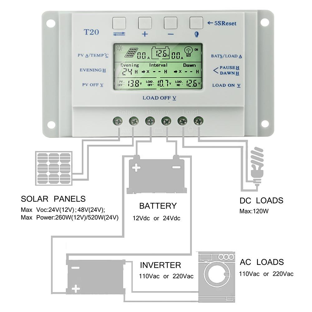 20A 30A 40A MPPT Solar Charge Controller 12V/24V Auto 3 Timer LCD Display USB U2