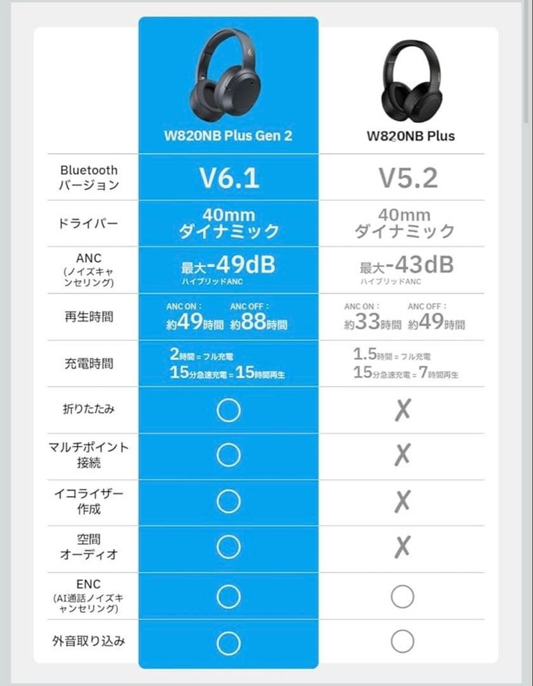 W820NB Plus Gen 2 Wireless Headphones