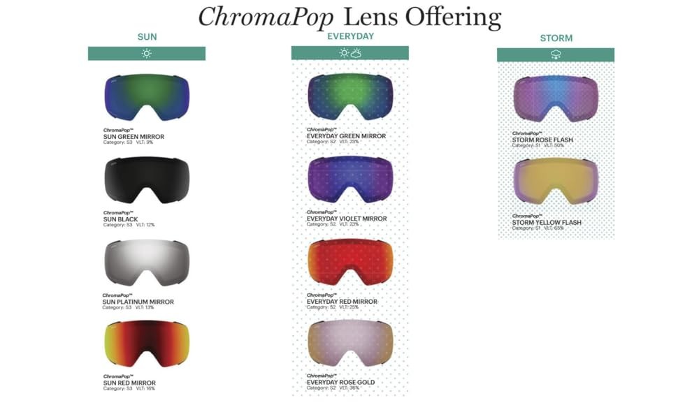 Smith Proxy Snow Goggle Replacement Lens - ChromaPop Sun Black