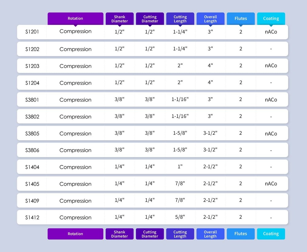 ZahyoX 3/8" Compression CNC Router Bit, NACO Coated Solid Carbide Spiral