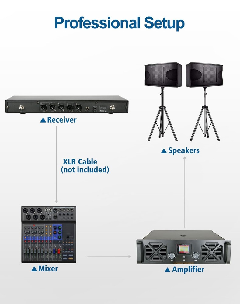 4-Channel Wireless Microphone System - 250Ft Range, Metal Mics & Receiver, Fi...