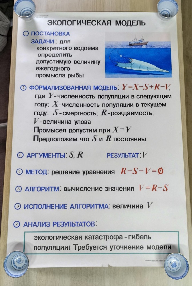 USSR Informatics Poster Ecological Model Algorithm 1989 Soviet Environmental