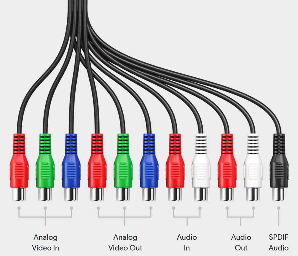 Blackmagic Design Intensity Pro 4K A/V Breakout Cable & S-Video Accessory Cable