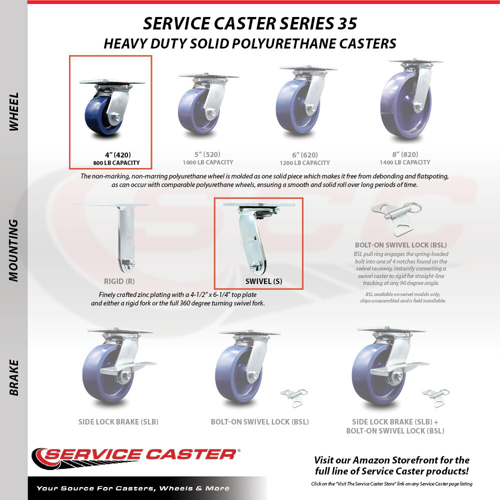 4 Inch Solid Poly Caster Set with Roller Bearings 2 Swivel 2 Rigid SCC