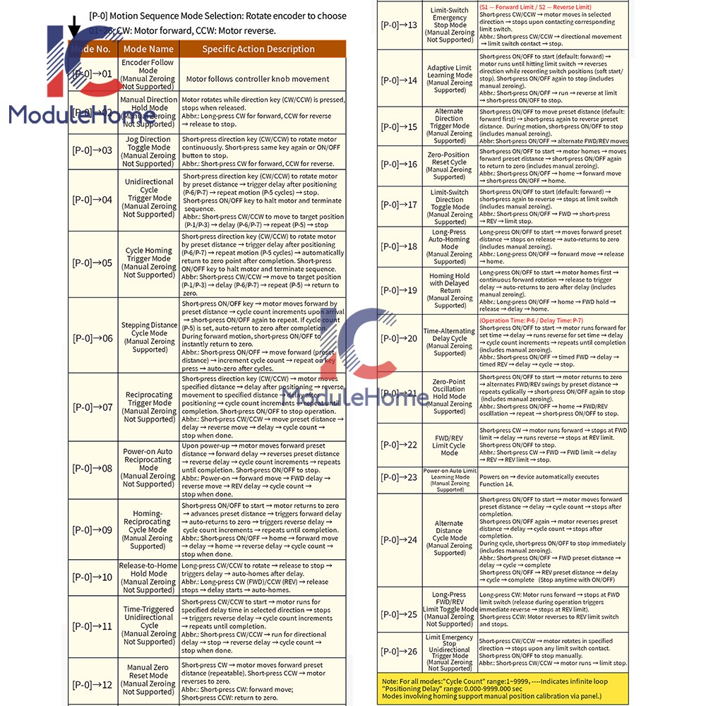 SMH 42 57 Stepper Motor Controller Forward/Reverse Pulse Delay Positioning Angle