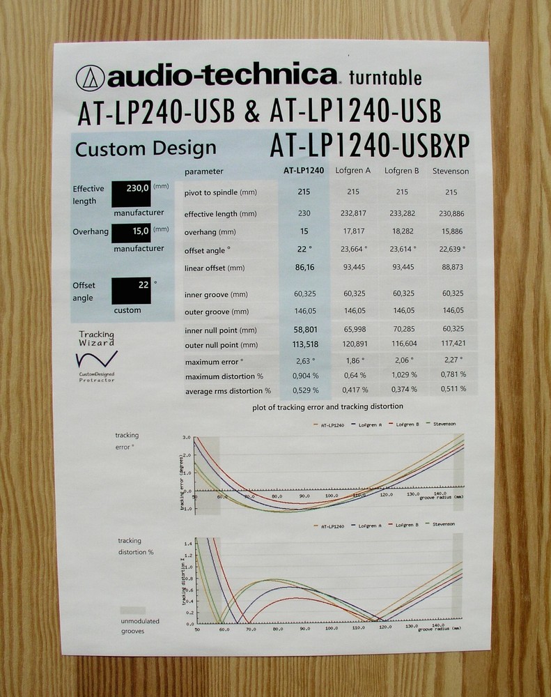 Audio-Technica AT-LP240 & AT-LP1240 Custom Designed Tonearm Alignment Protractor