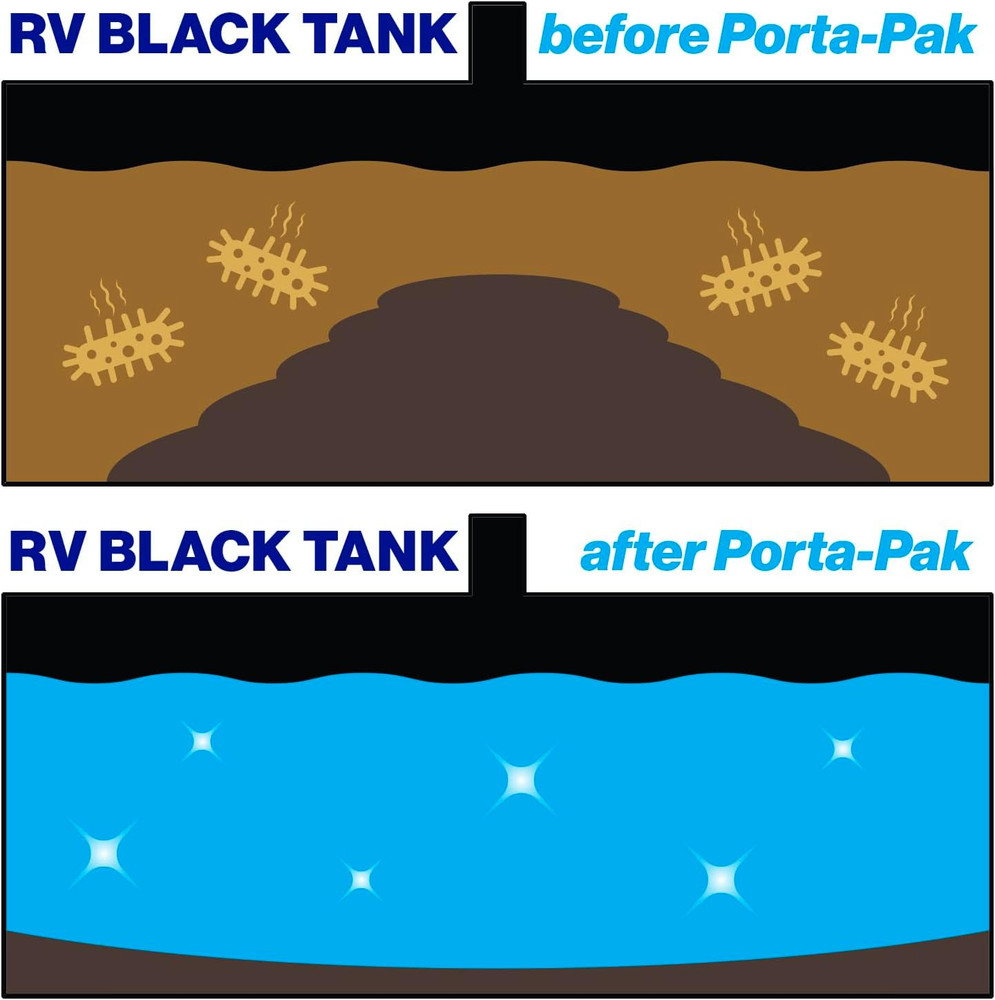 Walex Porta-Pak Black Holding Tank Deodorizer & Portion Control System Drop-Ins