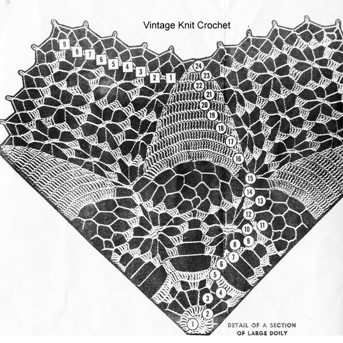 Vtg Crochet Doily Pattern, Spiderweb Star, 3 sizes, Mail Order Design 737