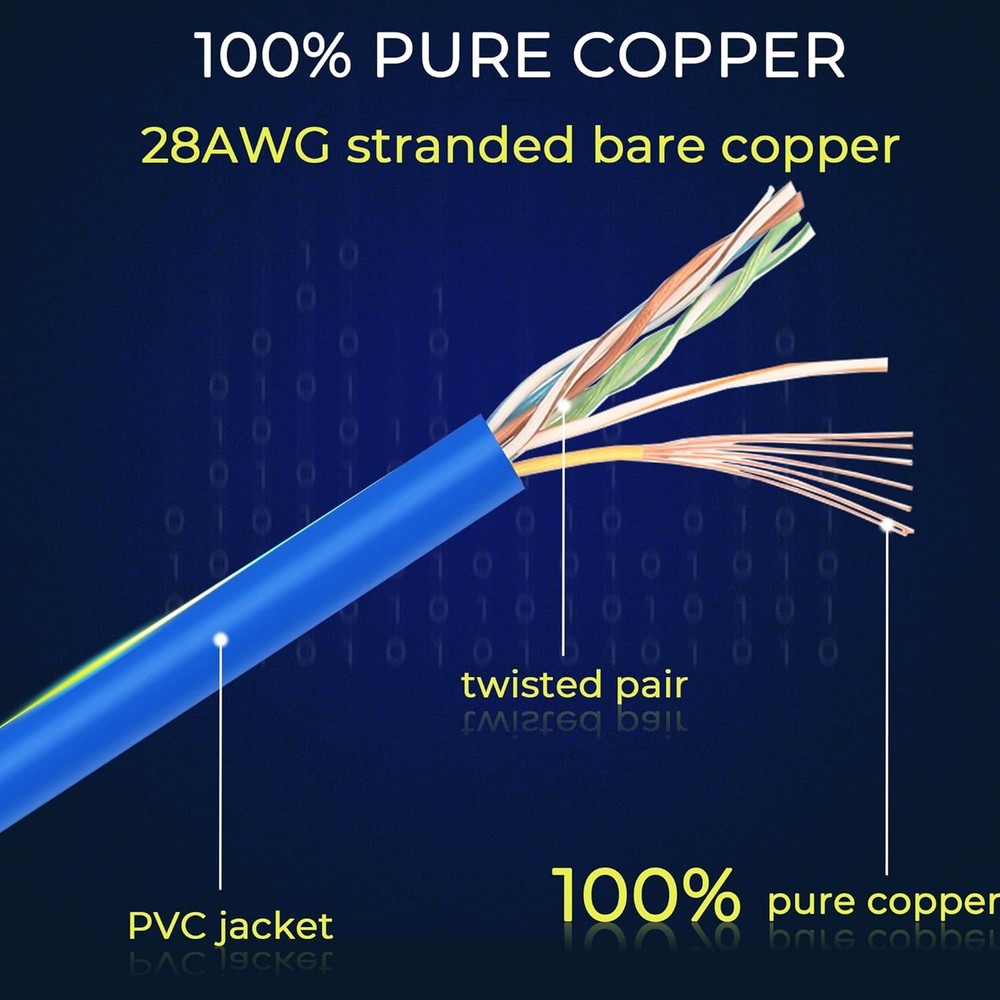 Rapink Patch Cables Cat6/ Cat6a 2ft (24 Pack) Slim, Cat6a Ethernet Patch Cable 1