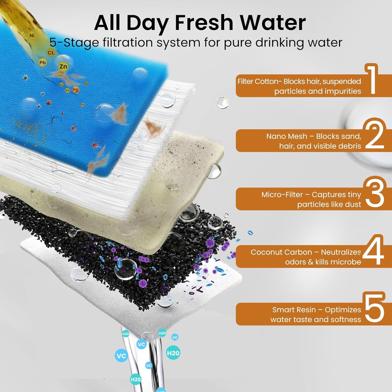 Wireless Cat Water Fountain with External Pump, 5000mAh Battery, Rechargeable