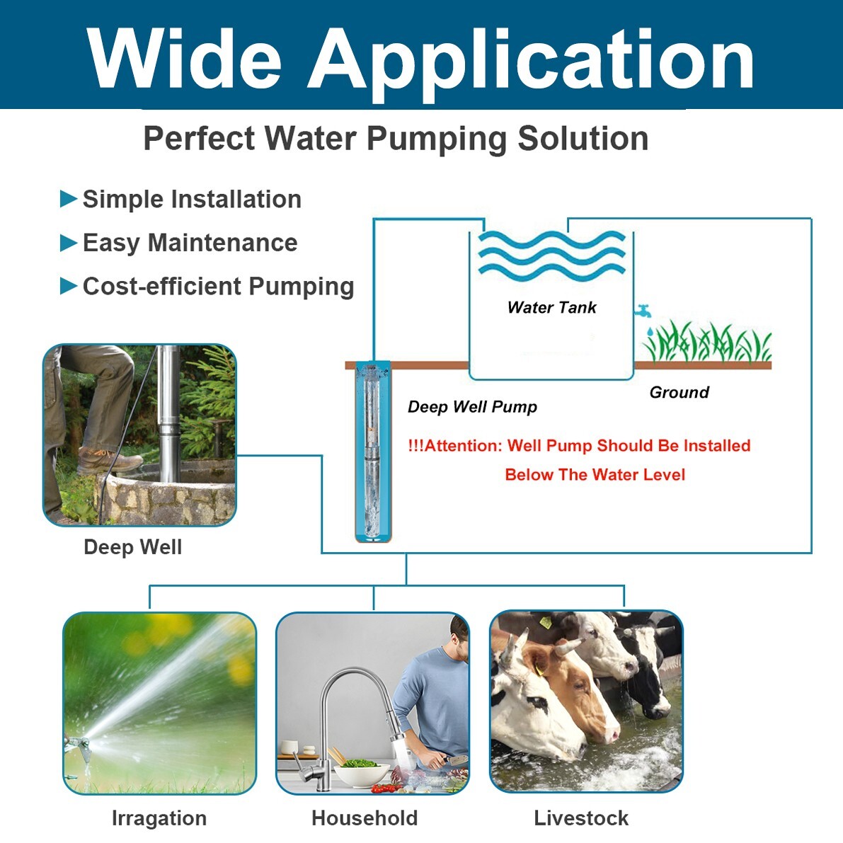 1 HP 4" Deep Well Submersible Pump ,115V, 33 GPM, 276FT ,60Hz,Stainless Steel