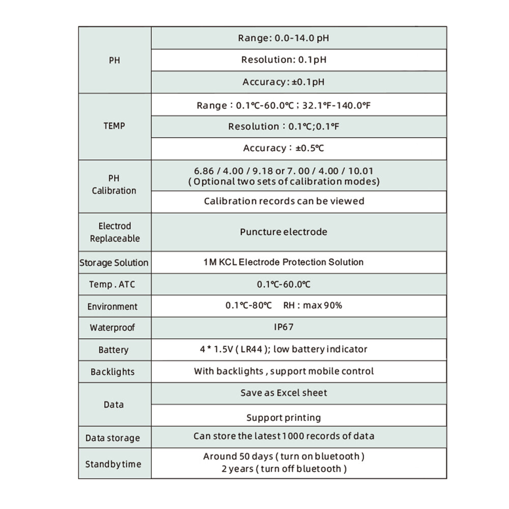 Smart Soil PH Meter 0.0-14.0pH Bluetooth Soil Data Logger Temp Acidity Analyzer