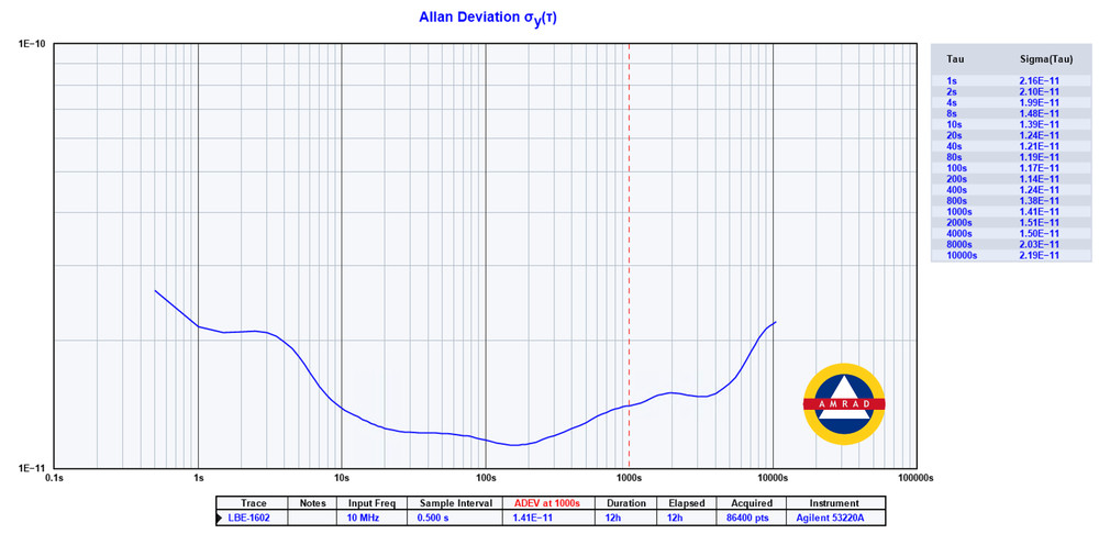 Leo Bodnar LBE-1602 Precision Frequency Reference