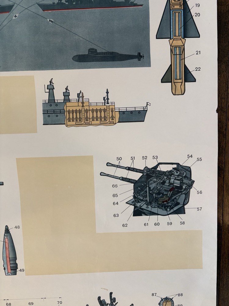 Soviet-era Educational Poster 1980s Ship Weapons (КОРАБЕЛЬНОЕ ОРУЖИЕ) Cold War
