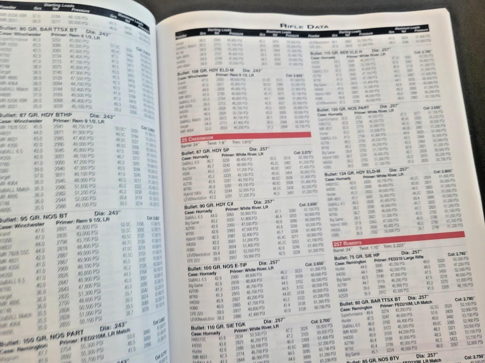Reloading - Hodgdon 2026 Annual Manual - Reloading 101 -How To Reload - New Data