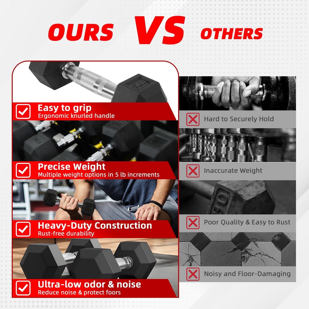 A pair 15LB – Hex Rubber Dumbbells Solid Cast Iron with Non-Slip Grip