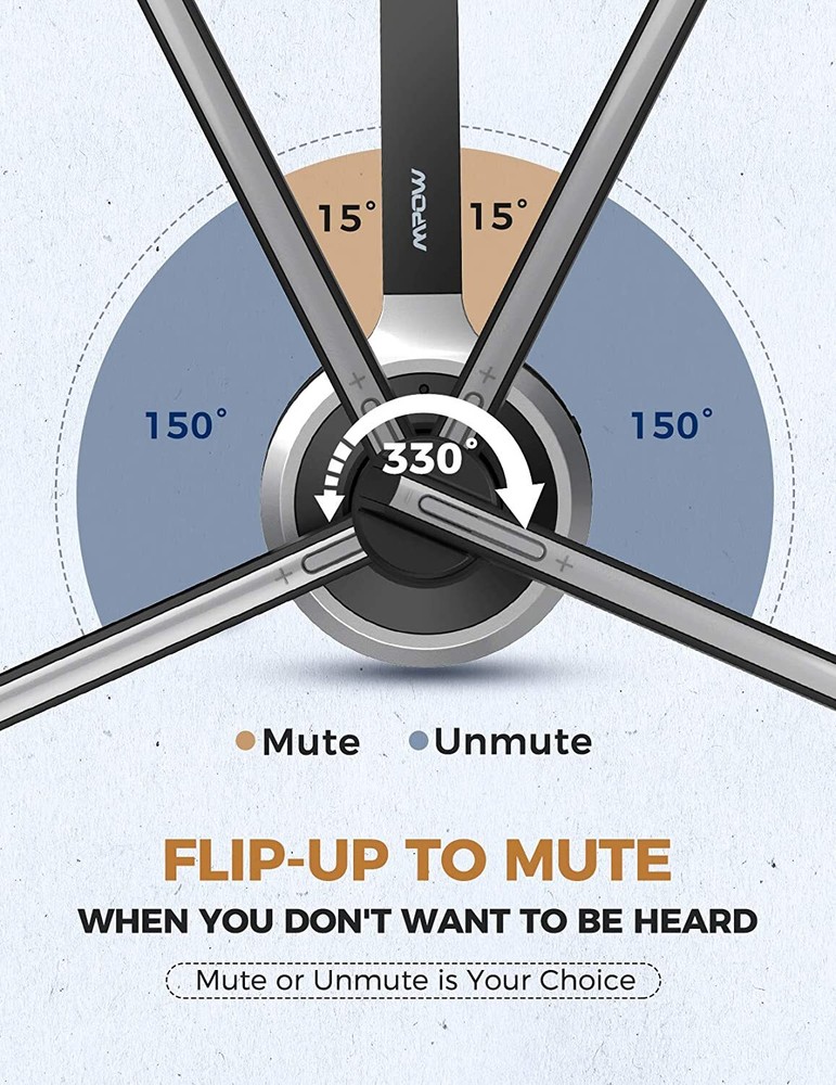 Mpow Pro M5 Trucker Bluetooth Headset Noise Cancelling Wireless Headphone w/ Mic