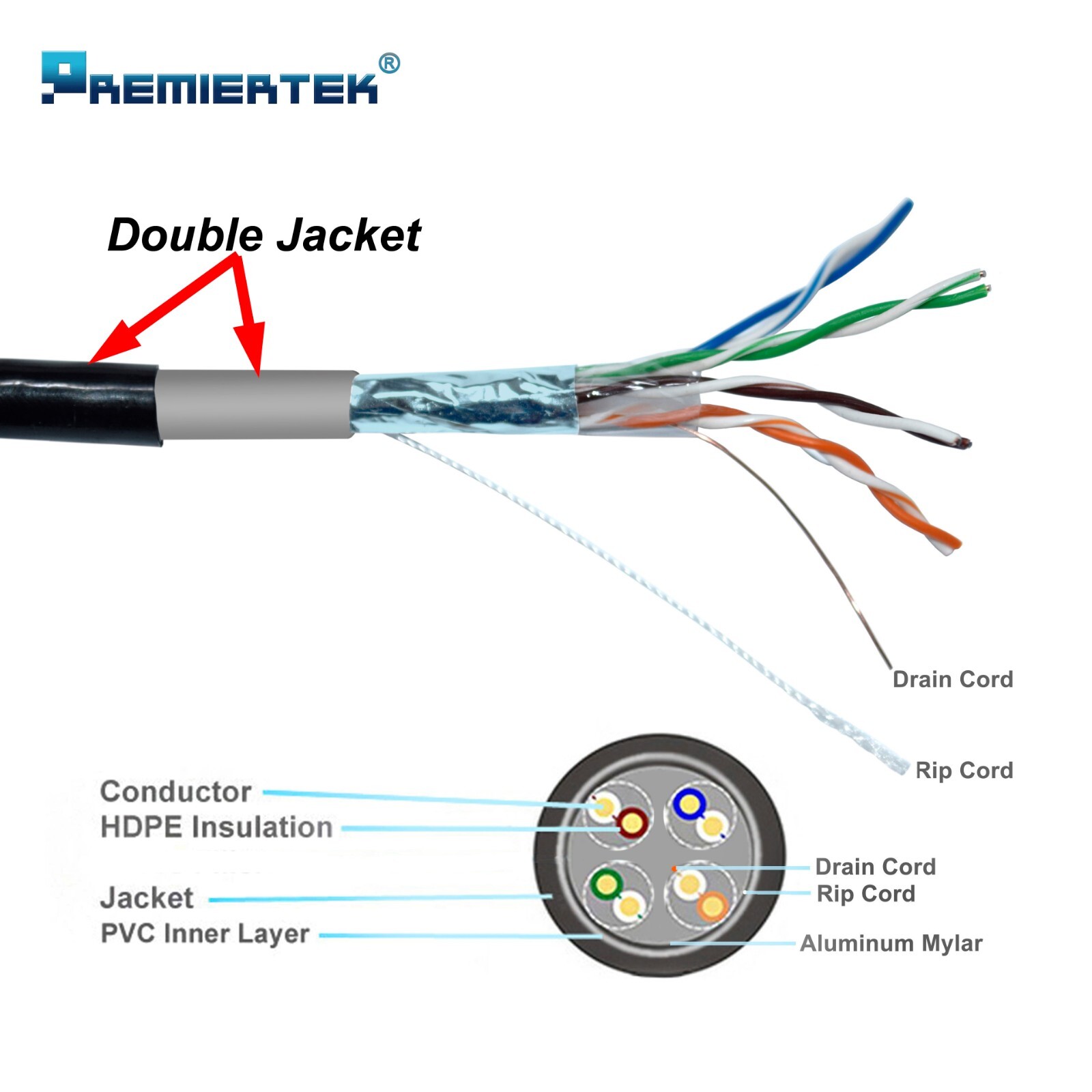 OUTDOOR SHIELD CAT5E FTP 1000FT DIRECT BURIAL ETHERNET LAN NETWORK CABLE WOODEN