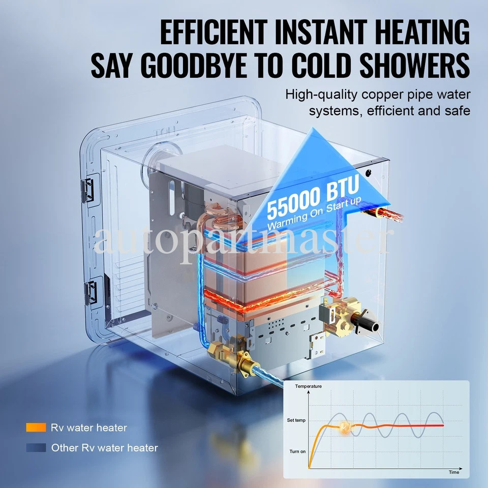 NEW RV Instant Hot Water Heater Propane Gas Power Technology DC 12V MAX 3.9GPM