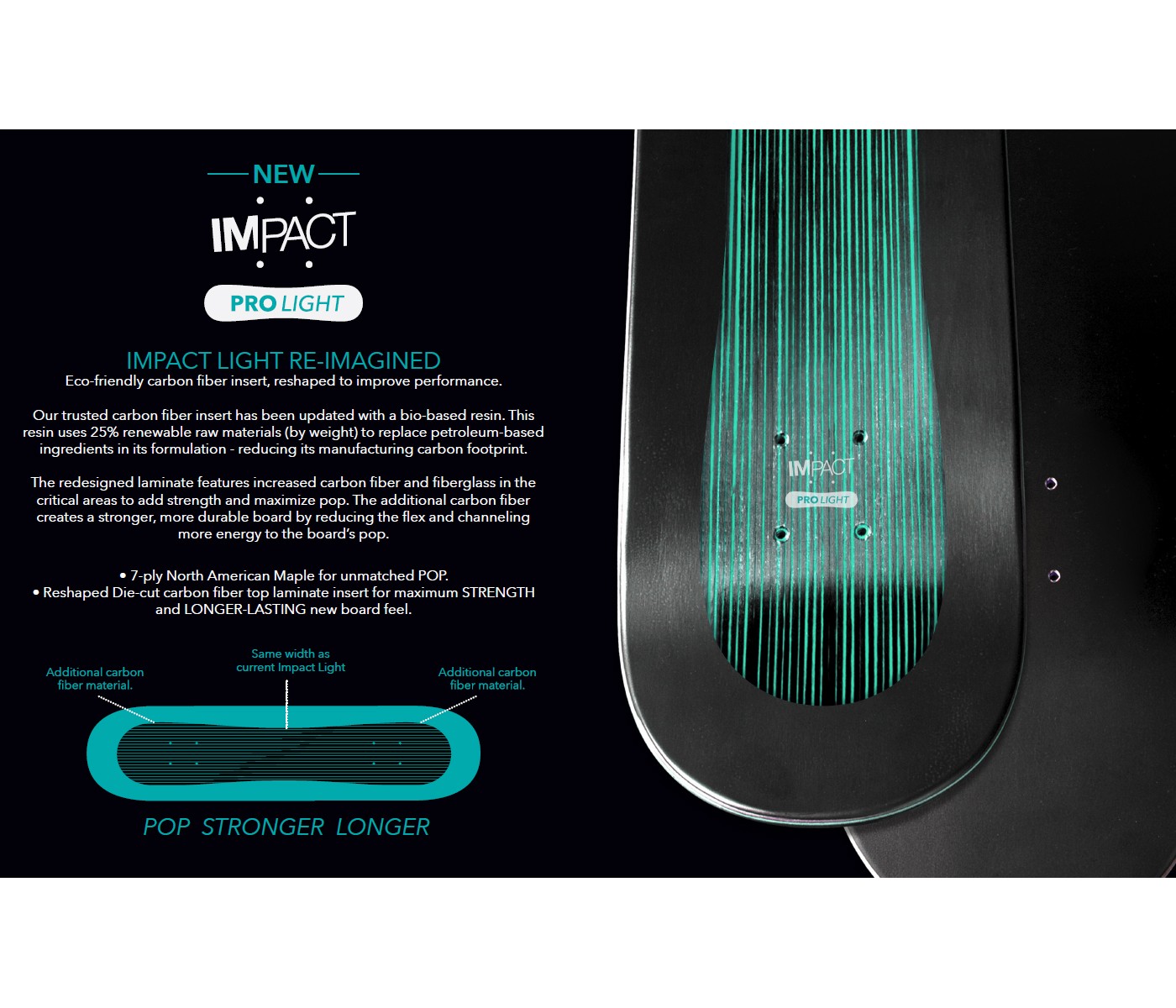 Almost Skateboard Complete Mullen Dog Impact Light 8.0" x 31.6"