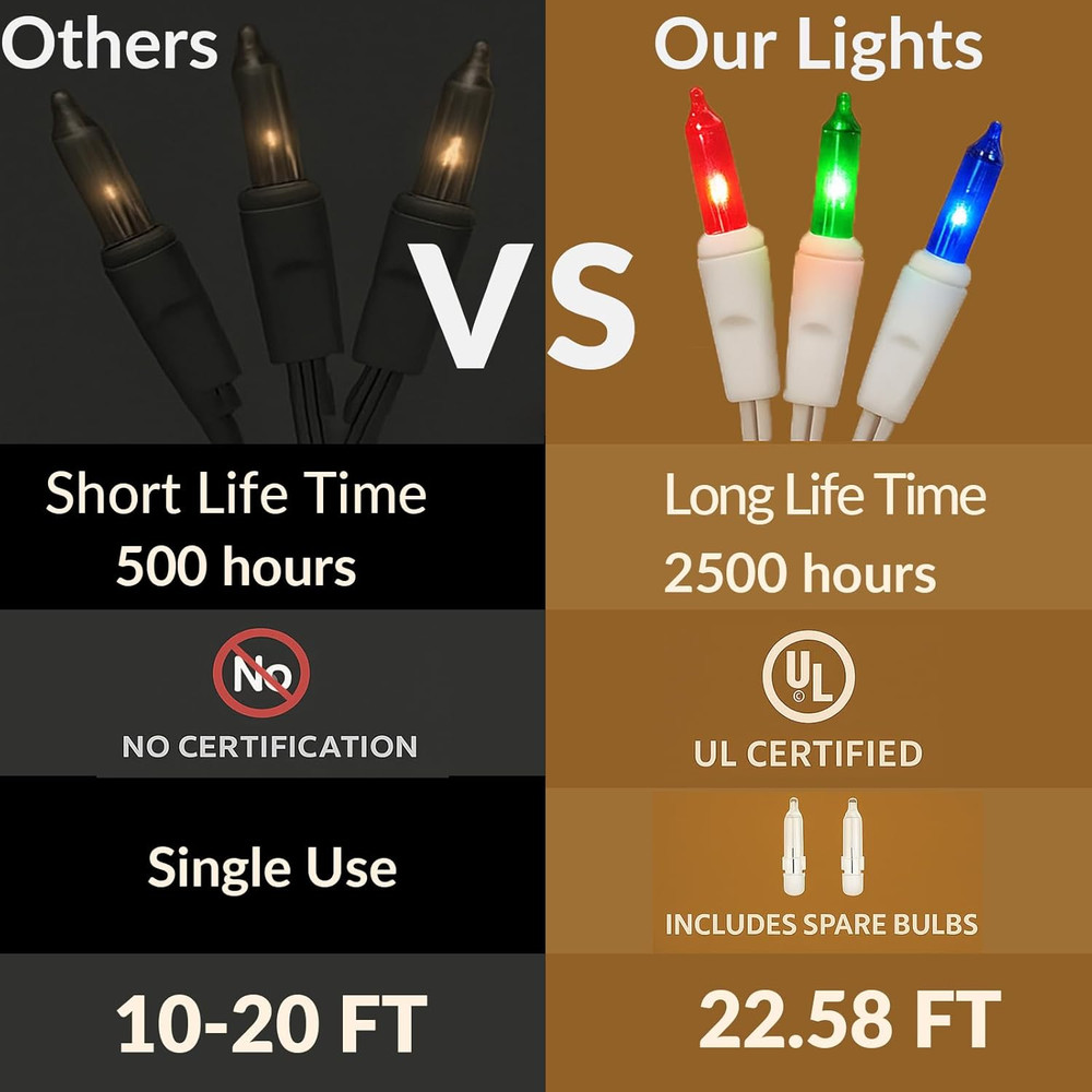 Christmas Lights White Wire Multi Mini String- UL Listed Connectable String Ligh