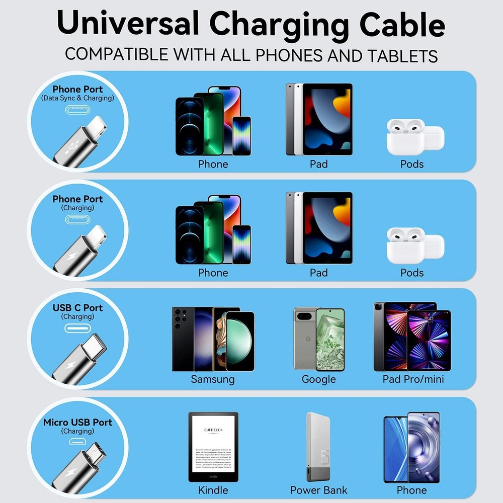 MINLU Multi Charging Cable 4A, 2Pack 4Ft Retractable Multi Fast Charger Cable, M