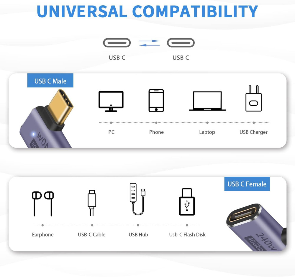 USB C Right Angle Adapter PD 240W for Thunderbolt 4/3, Right Angle 90 Degree USB