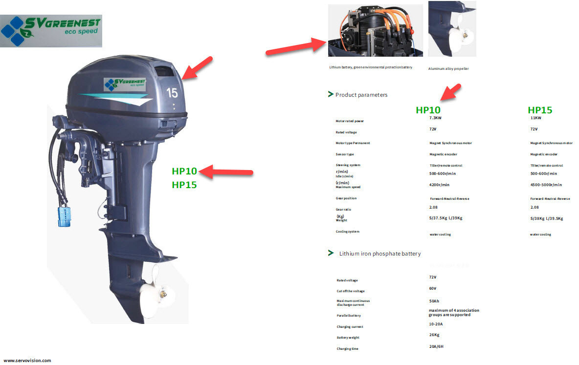 electric outboard Front Remote 15HP,72V_Peak30Kw_waterCool kit,customized, FedEx