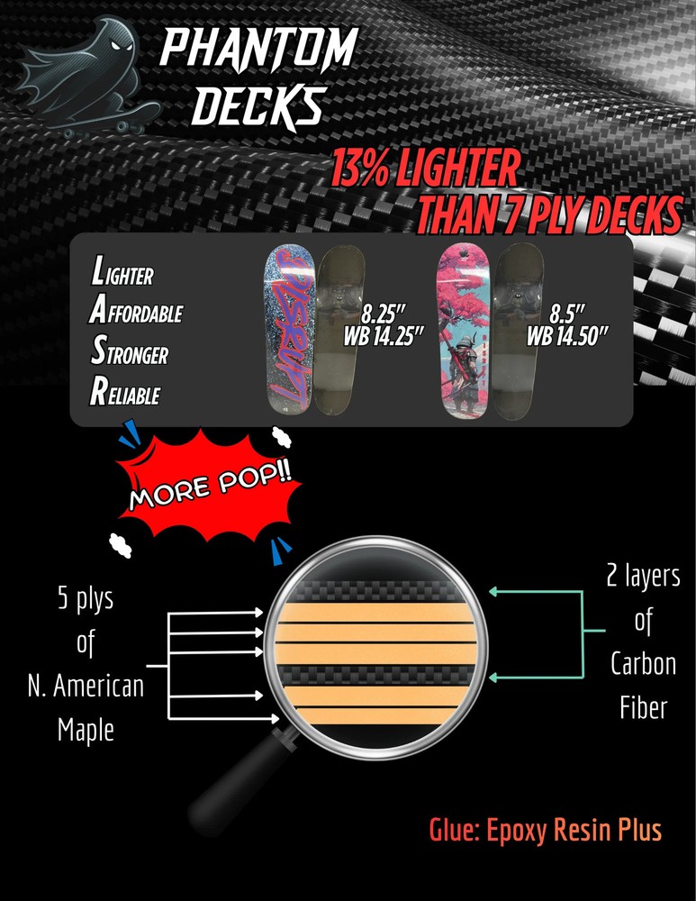 Disrupt Skateboards - Retro (Phantom Deck)