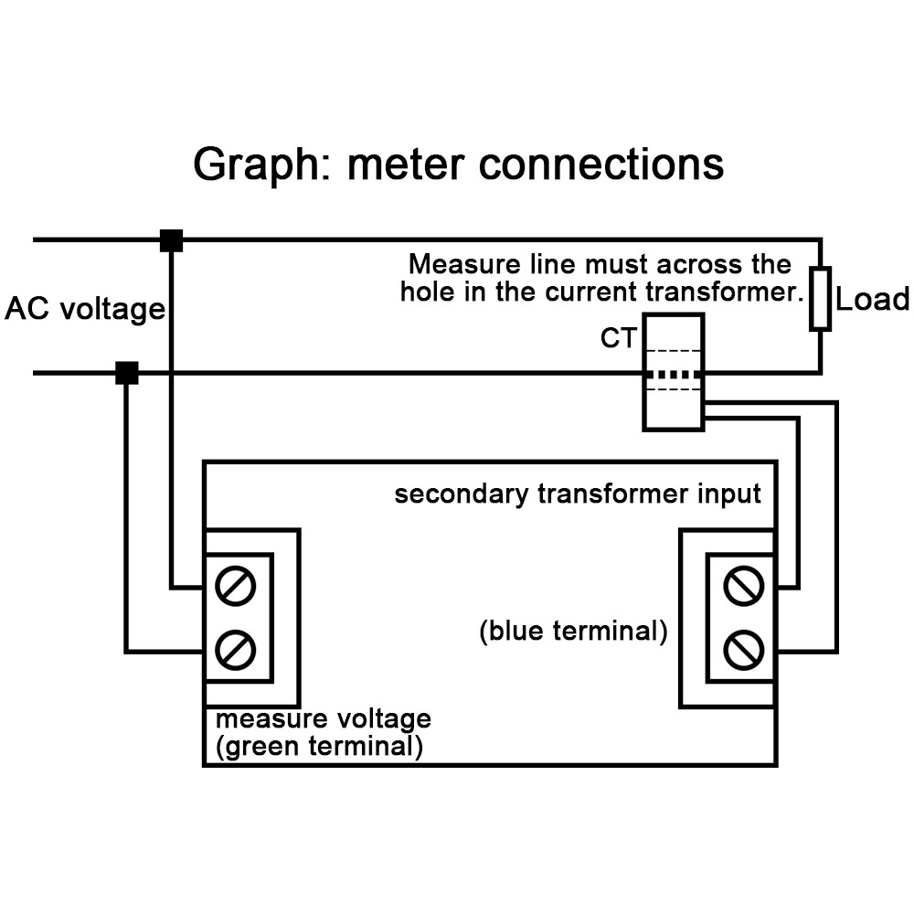 AC 80-300V 100A 200A Digital LED Voltage Current Panel Meter Ammeter Voltmeter