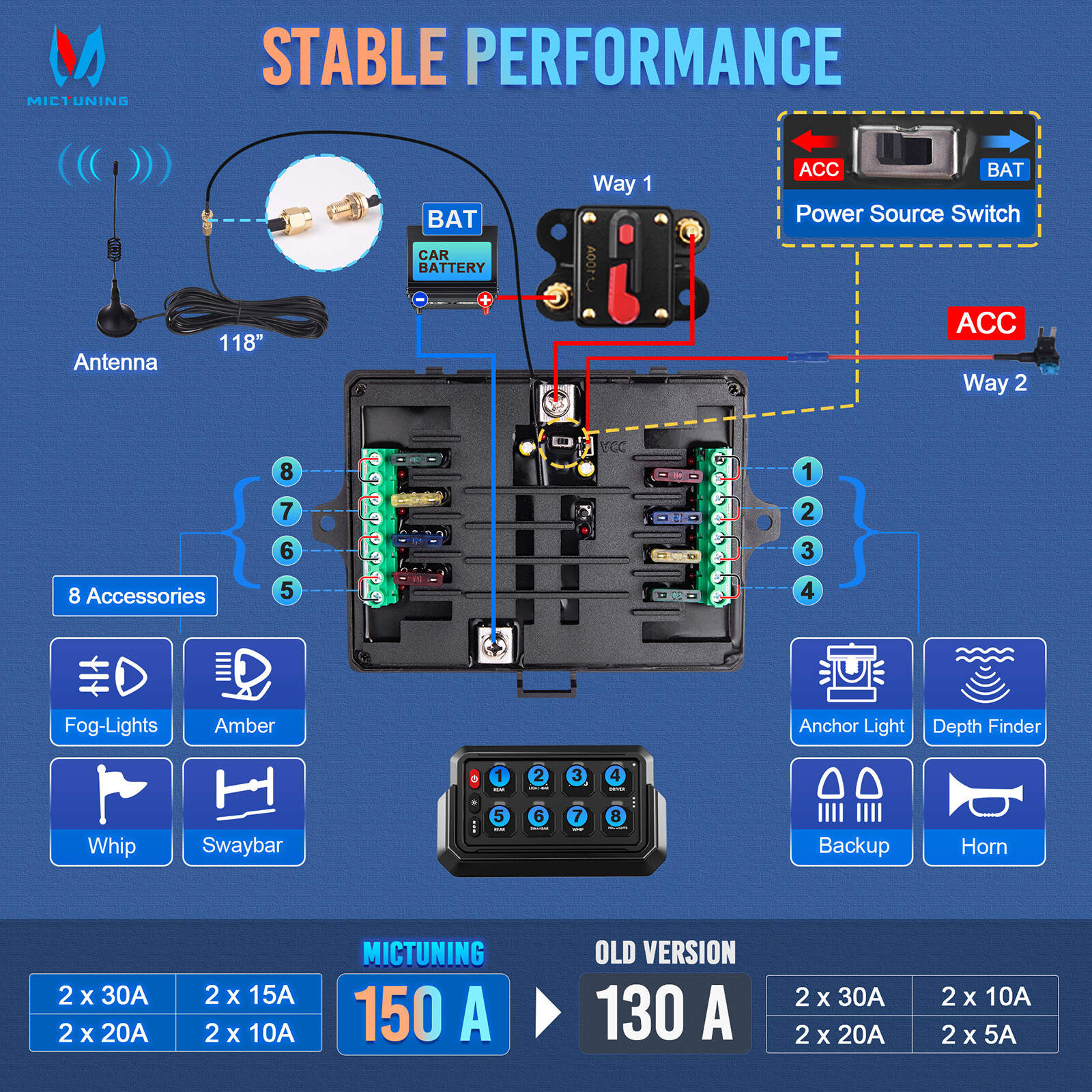 MICTUNING P1s 8Gang Switch Panel,Wireless Cordless,Auxiliary Circuit Control Box